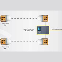 Distance measurement system LPR®-SAFEradarfor industrial applicationsfor railway applications