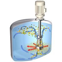 Rotor-stator disperser X-Batchhigh-shearbatchexplosion-proof