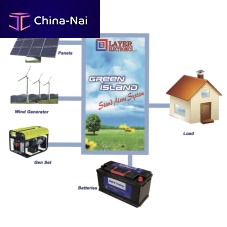 Off-grid DC/AC inverter Green Islandhybridoff-linesolar