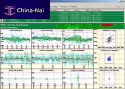 Monitoring software RTD-ProGPSfor dronesreal-time