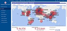 Management software Revenuebillingcontrolanalysis