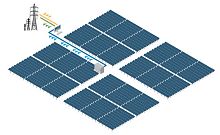 Solar power plant AC Power Block
