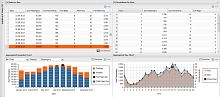 Planning software B Operationalprocessfor airportreal-time