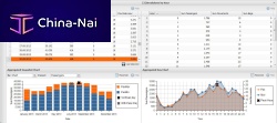 Planning software B Operationalprocessfor airportreal-time