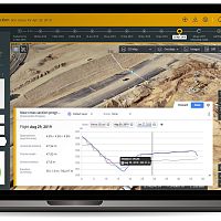 Management software DatuBIMplanningreportingdata analysis