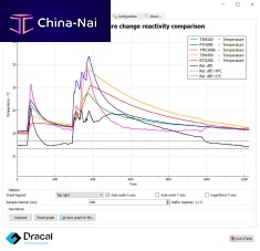 Data logger software QTenkianalysisinterfacevisualization