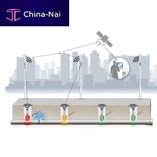 Measurement software Waternetfor leak detectionnetworkreal-time