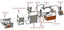 Non-woven production line for earloop face masksmelt-blown