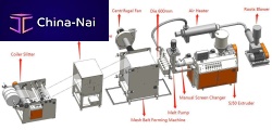Non-woven production line for earloop face masksmelt-blown