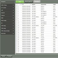 Data management software controlfor aeronautics