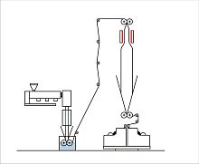 Blown film extrusion line Polyolefin Double-Bubble Film Linesfor PEmultilayerfor shrink film