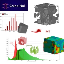 Data analysis software Digimat-FEsimulationmodelingfor aeronautics