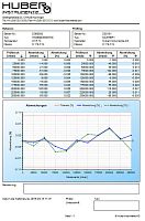 Data management software HMCSdata analysisfor aeronautics