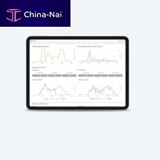 Planning software controlsecurityautomation