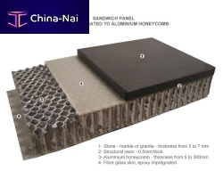 Wall sandwich panel LIGHTWEIGHT STONEnatural stone facingaluminum honeycomb core