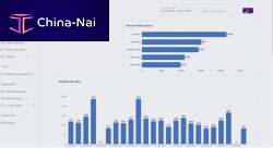 Navigation software People Countingdata protectiontrackingfor airport