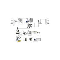 Battery anode production line automatic