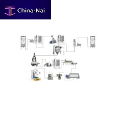 Battery anode production line automatic