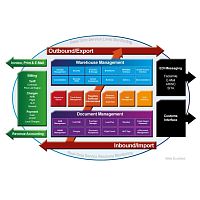 Management software Hermes Cargo Management Systemmonitoringfor airportreal-time