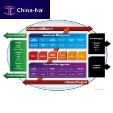 Management software Hermes Cargo Management Systemmonitoringfor airportreal-time
