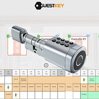 Security cylinder lock ECOSMARTelectroniccombination
