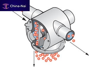 Ball valve diverter Ball valve diverter