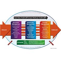 Management software Hermes Hub Management systemcontrolmonitoringprocess
