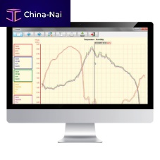 Analysis software MeteoWare CS3monitoringvisualizationmeasurement