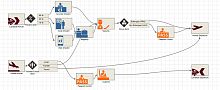 Planning software B Capacitysimulationfor airport