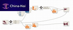 Planning software B Capacitysimulationfor airport