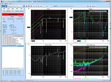 Test software data analysisfor aeronautics