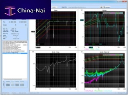 Test software data analysisfor aeronautics